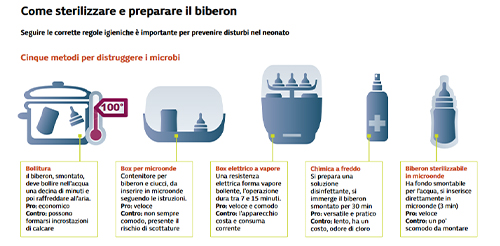 come sterilizzare e preparare il biberon